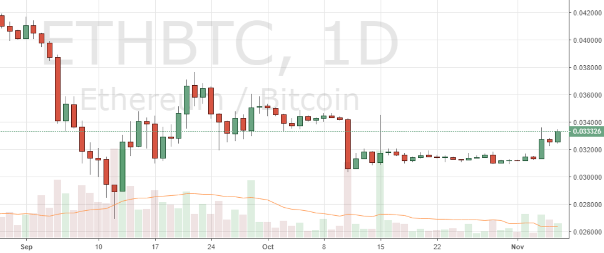 Markets Update: BCH Rallies, XRP Nears ETH Market Cap Markets Update: BCH Rallies, XRP Nears ETH Market Cap